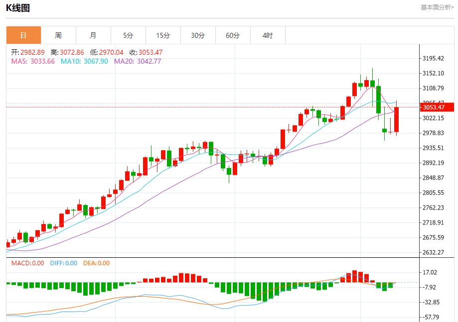 【XM外汇市场评论】：今日晚间黄金行情分析(图1)