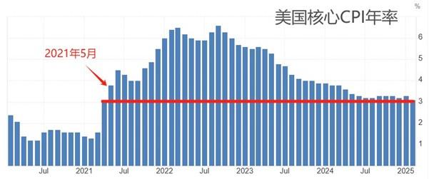 【XM外汇】：美国3月CPI数据与美联储会议纪要来袭，新西兰联储本周或降息(图1)