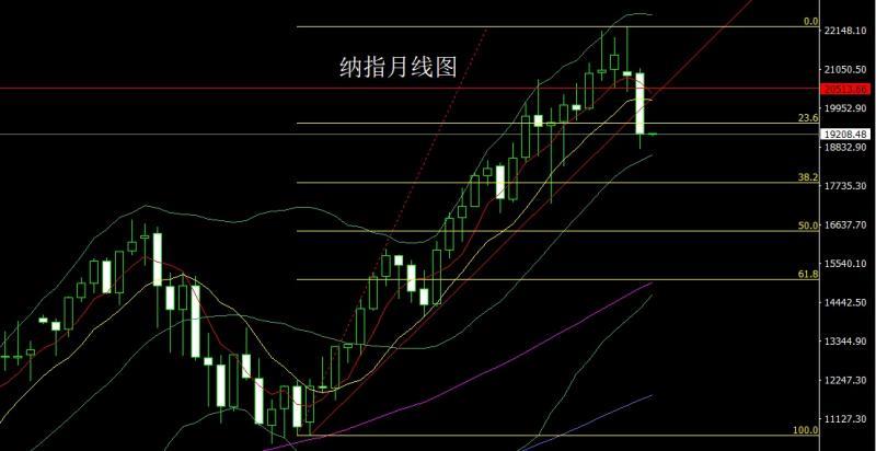【XM外汇】：月线饱和大阳线，金银剑指3200(图6)