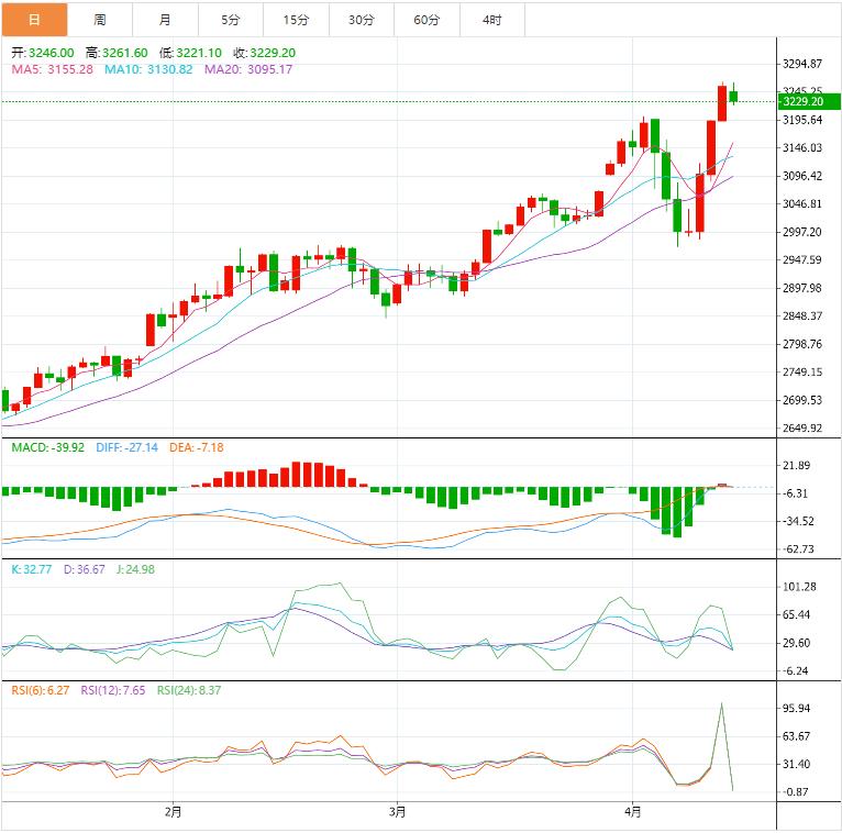 【XM外汇市场分析】:今日晚间黄金价格交易提醒(图1) 【XM外汇市场分析】:今日晚间黄金价格交易提醒(图1)