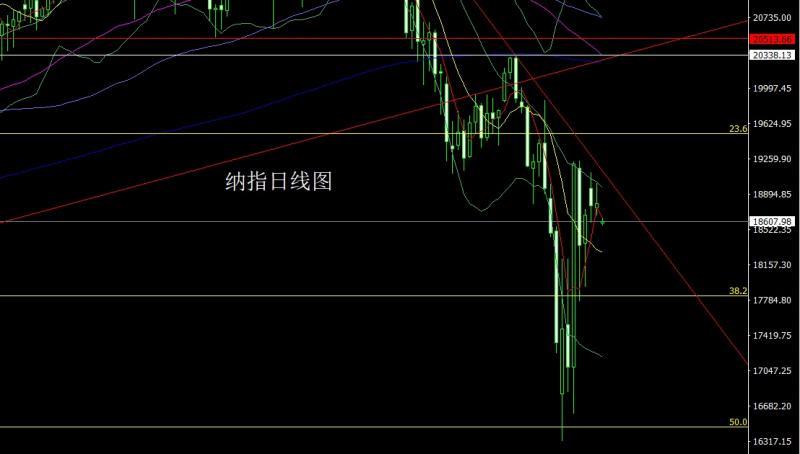 【XM外汇决策分析】：日线中阳待破位，金银低多待新高(图5)