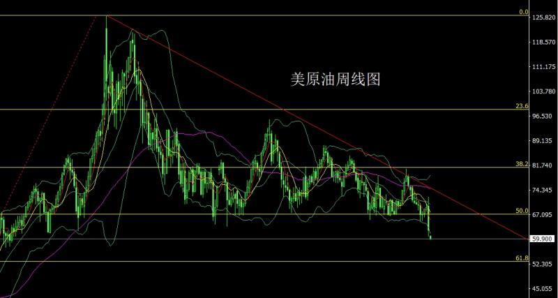 【XM外汇市场评论】：黑云压顶关税战，金银承压波段空(图4)
