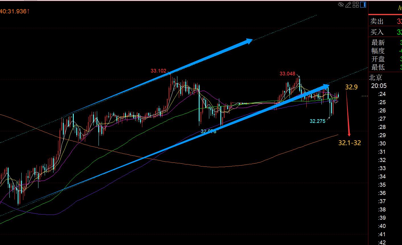 【XM外汇市场评论】：黄金3500或有望成为短期顶部，将展开一波回调， ;;(图2)
