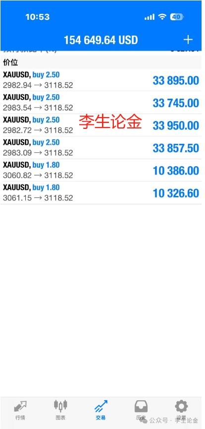 【XM外汇市场评论】：空中加速，黄金如期大涨！(图1)