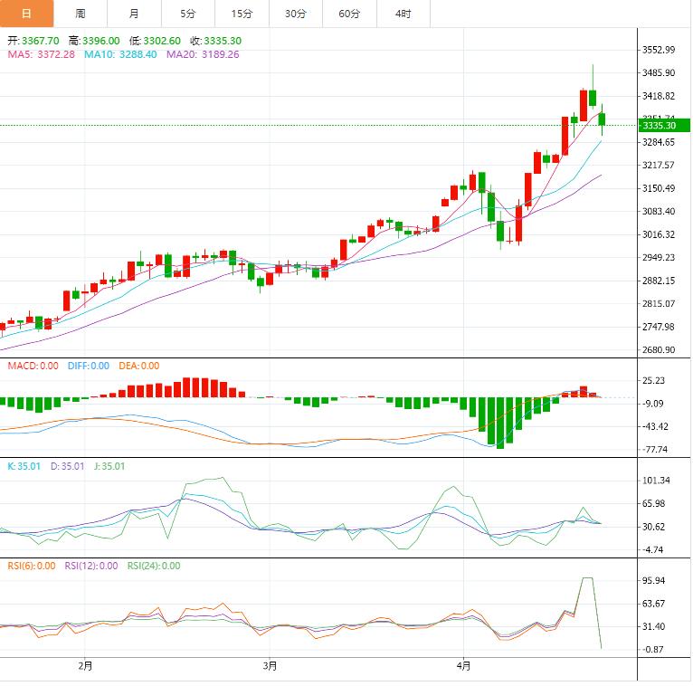【XM官网】：今日晚间黄金价格交易提醒(图1)