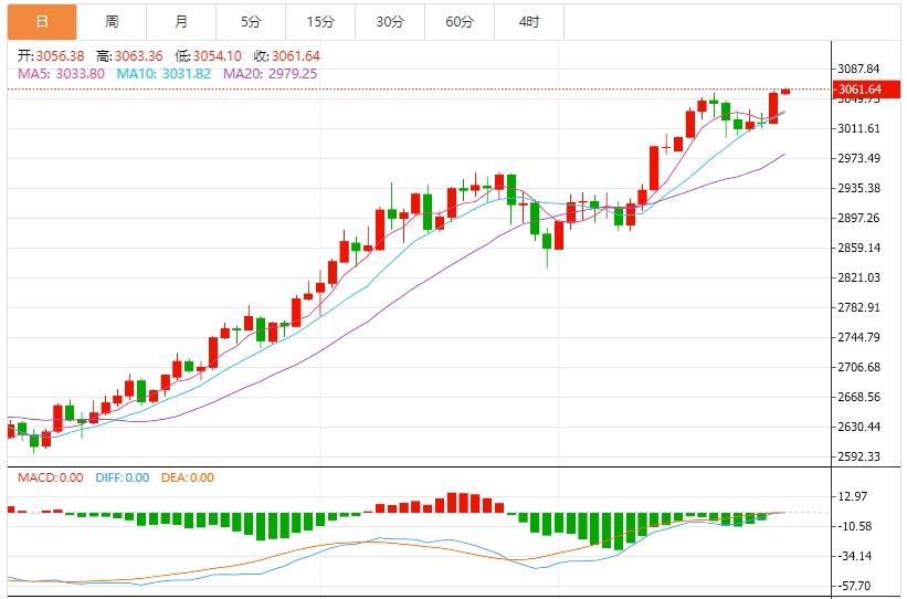 【XM Group】：多头在接近历史高点时仍保持控制(图1)
