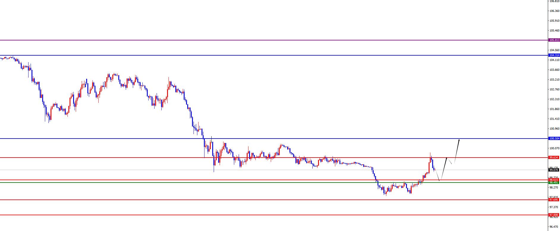 【XM外汇官网】:黄金惊现高台跳水,欧美日线支撑岌岌可危(图3) 【XM外汇官网】:黄金惊现高台跳水,欧美日线支撑岌岌可危(图3)