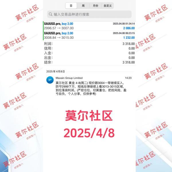 【XM官网】：金价早间反弹不盲追(图2)