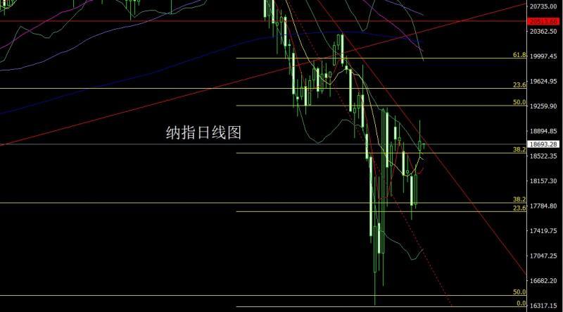 【XM官网】:获利了结有延续,黄金高空白银多(图5) 【XM官网】:获利了结有延续,黄金高空白银多(图5)