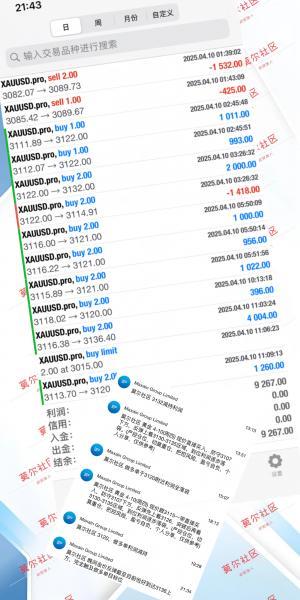 【XM外汇】：美债疯狂抛售，世界觉醒(图2)