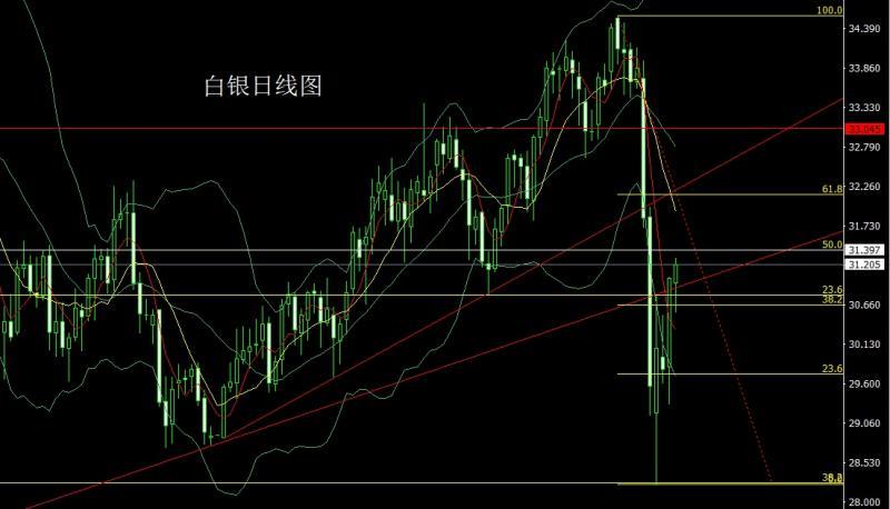 【XM外汇市场分析】：龙争虎斗推避险，金银破颈延低多(图2)