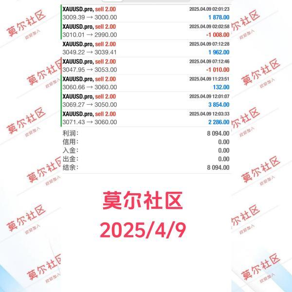 【XM外汇平台】：暴涨暴涨，继续迈向前期高点？(图2)