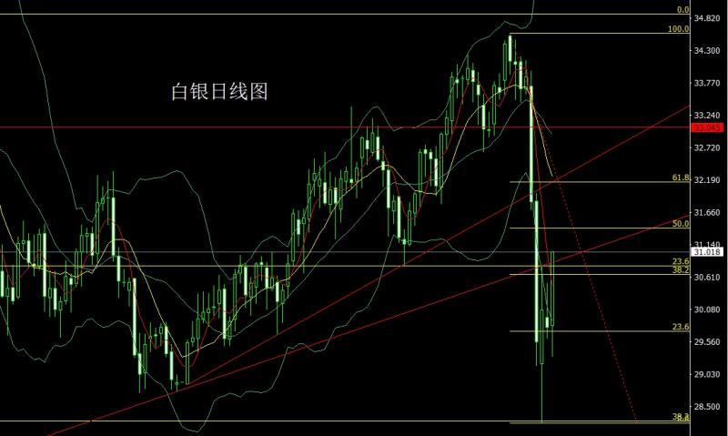 【XM外汇市场评论】：合纵连横贸易战，金银大阳回踩多(图2)