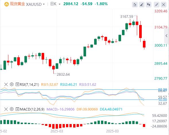 【XM官网】：今日黄金价格基本面行情走势预测(图1)