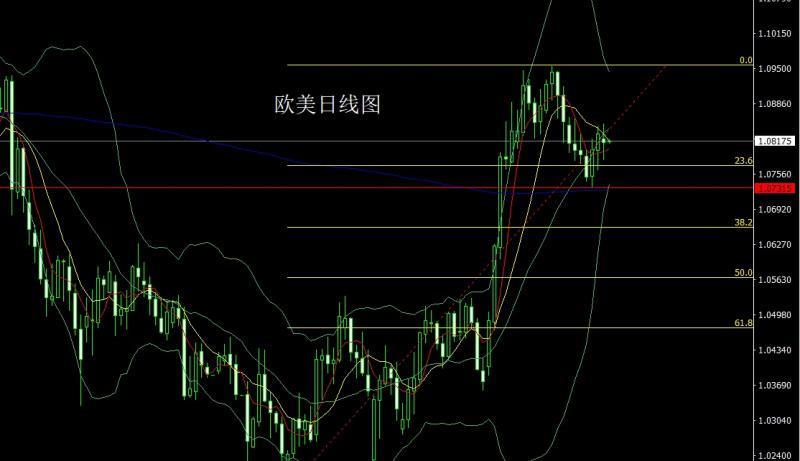 【XM外汇】：月线饱和大阳线，金银剑指3200(图4)