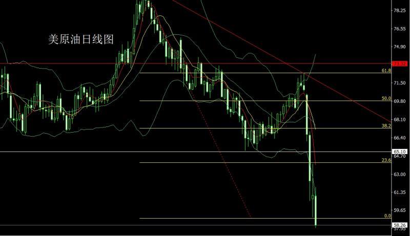 【XM外汇市场评论】：极限拉扯做孕线，金银短空争关口(图4)