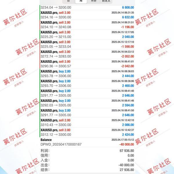 【XM外汇平台】：黄金暴涨，暗藏大危机(图2)