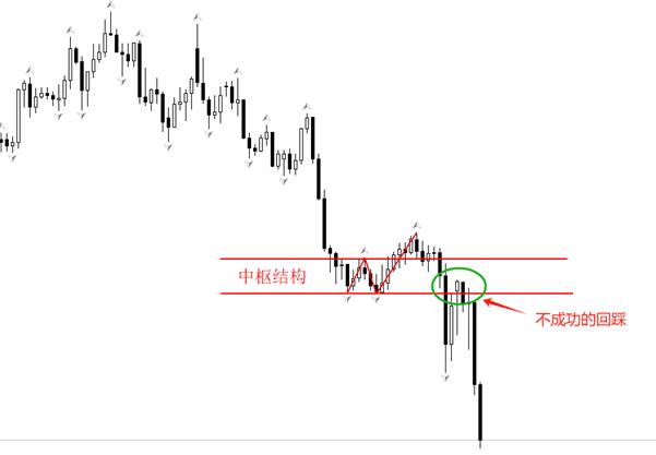 【XM外汇】：美元指数跌破100关口，美债收益率异常飚高(图2)