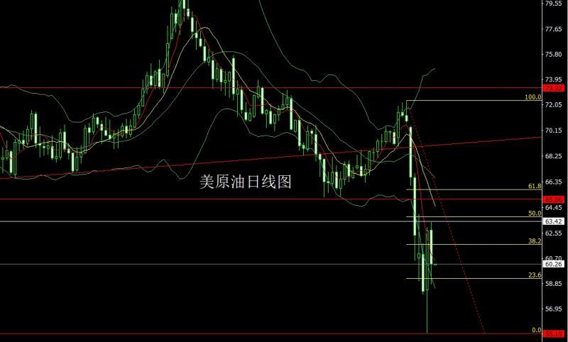 【XM外汇市场分析】：龙争虎斗推避险，金银破颈延低多(图4)