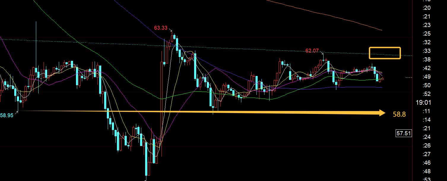 【XM外汇】：黄金3200之上偏强整理，或还有一波拉高才能调整(图3)
