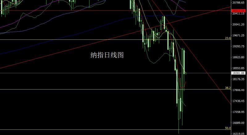 【XM外汇市场分析】：龙争虎斗推避险，金银破颈延低多(图5)