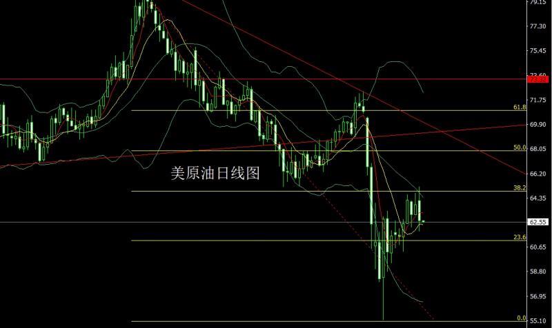 【XM官网】:获利了结有延续,黄金高空白银多(图4) 【XM官网】:获利了结有延续,黄金高空白银多(图4)
