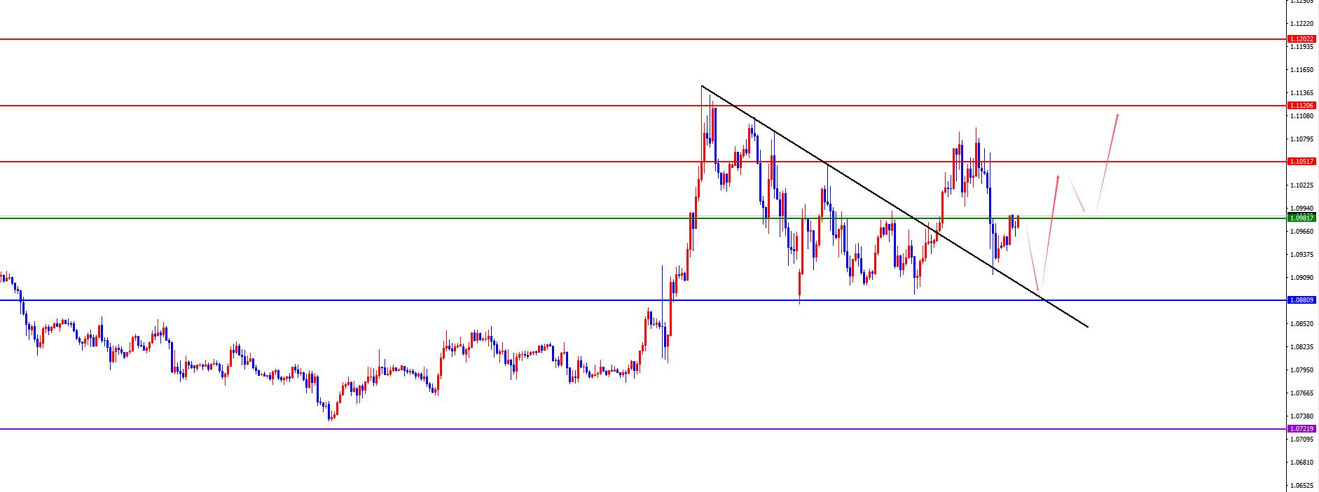 【XM外汇】:CPI,数据与美联储官员讲话,市场走向关键指引(图3) 【XM外汇】:CPI,数据与美联储官员讲话,市场走向关键指引(图3)