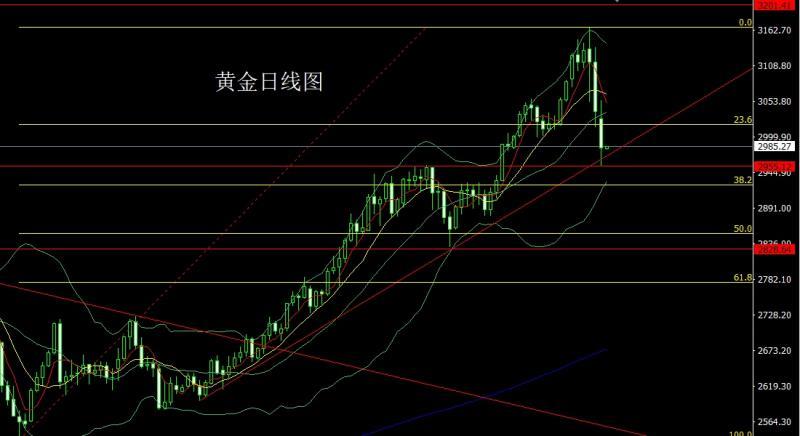 【XM Group】：全球贸易入深渊，金银超跌做区间(图1)
