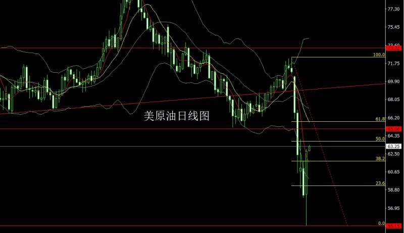 【XM外汇市场评论】：合纵连横贸易战，金银大阳回踩多(图4)