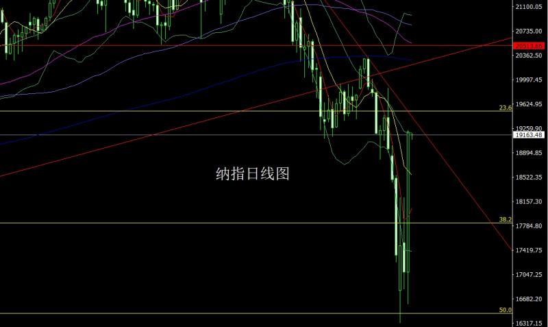 【XM外汇市场评论】：合纵连横贸易战，金银大阳回踩多(图5)