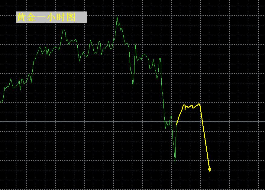 【XM外汇平台】：黄金暴跌，何时抄底？！(图1)