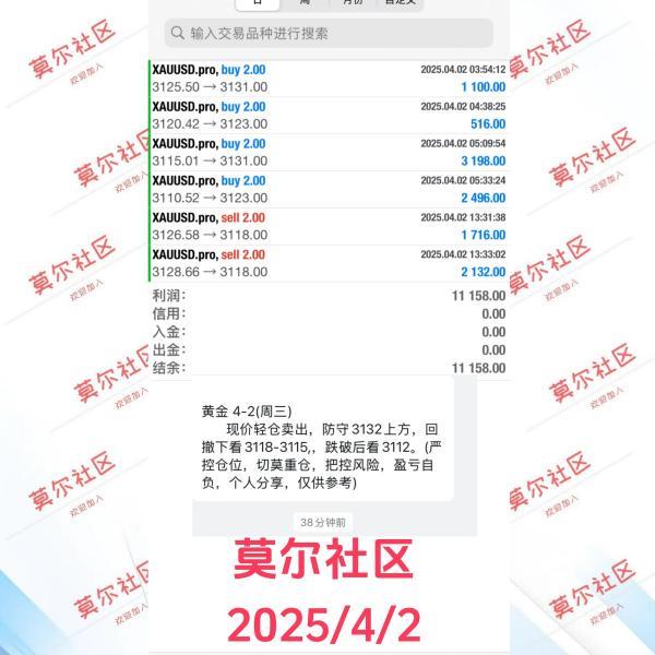 【XM外汇平台】:黄金,此位必须警惕(图2) 【XM外汇平台】:黄金,此位必须警惕(图2)