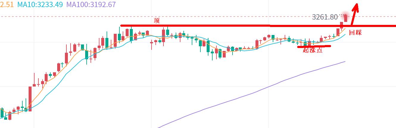 【XM官网】：黄金，继续新高！(图1)