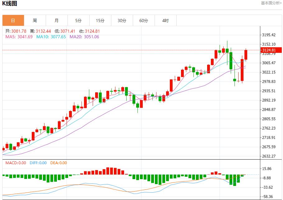【XM外汇决策分析】:今日晚间黄金行情分析(图1) 【XM外汇决策分析】:今日晚间黄金行情分析(图1)
