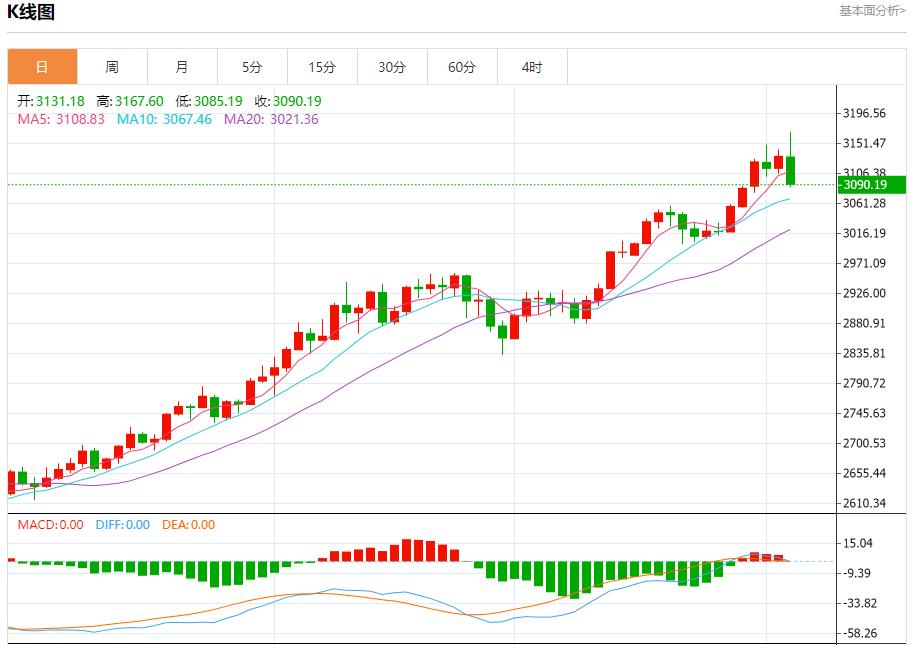 【XM外汇市场分析】：今日晚间黄金行情分析(图1)