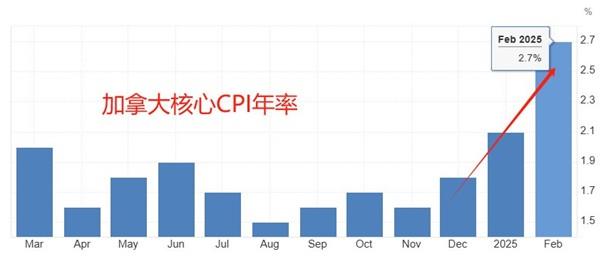 【XM外汇市场评论】：欧央行与加拿大央行本周决议，后者可能暂停降息(图2)