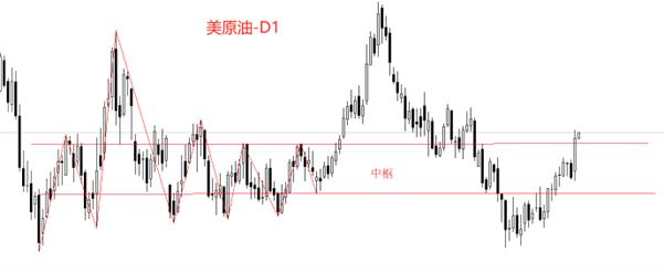 【XM外汇平台】：美原油大涨近3%，市价站稳70美元关口(图1)