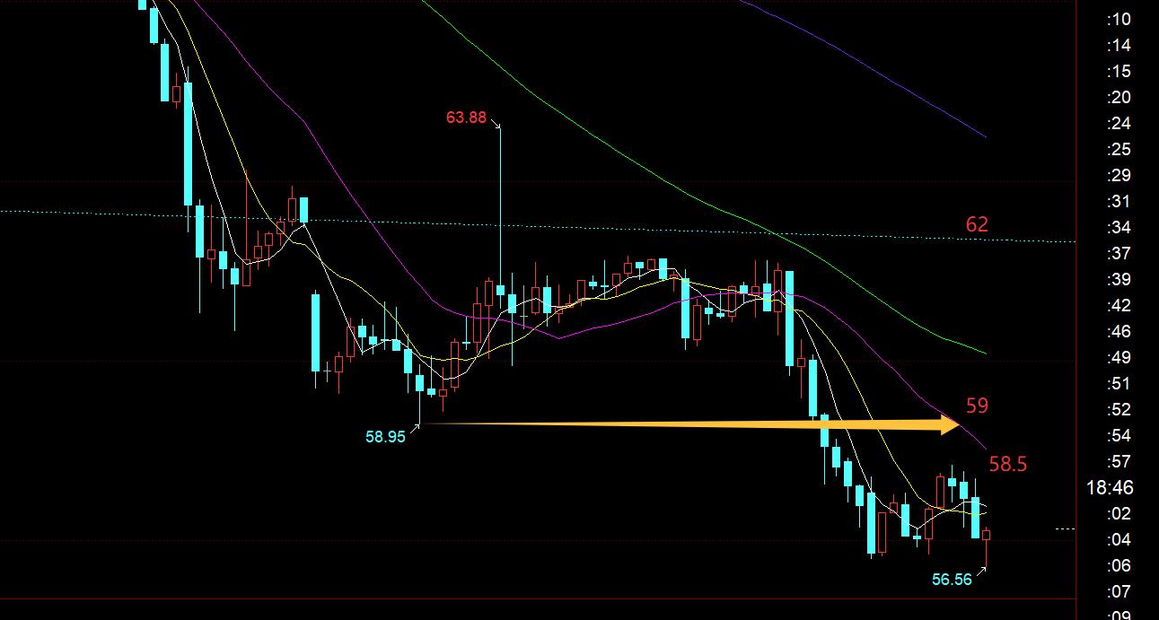 【XM Group】：黄金日内持续拉升走强，今晚还有二次拉升(图3)