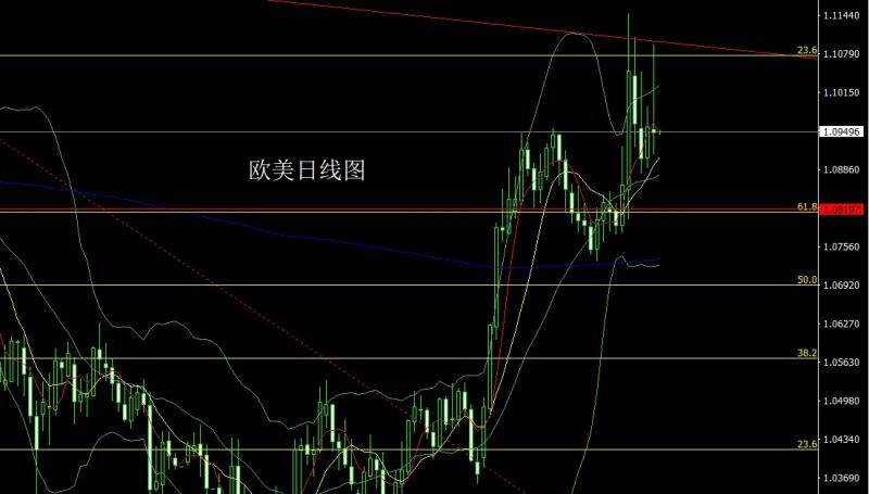 【XM外汇市场评论】：合纵连横贸易战，金银大阳回踩多(图3)