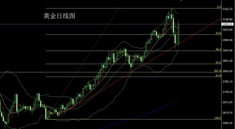 【XM外汇市场评论】：合纵连横贸易战，金银大阳回踩多(图1)