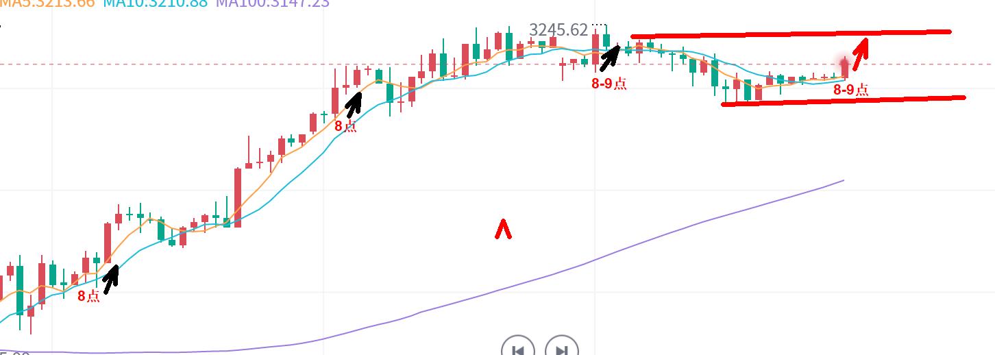 【XM外汇决策分析】:黄金,短暂平静!(图1) 【XM外汇决策分析】:黄金,短暂平静!(图1)