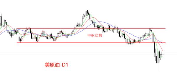【XM外汇官网】：欧佩克下调全球石油需求增长预测(图1)