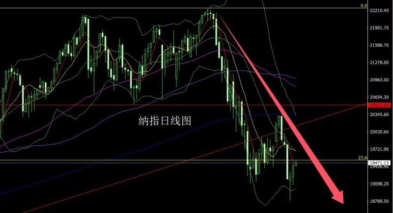 【XM外汇官网】：获利了结倒锤头，金银短空做区间(图5)