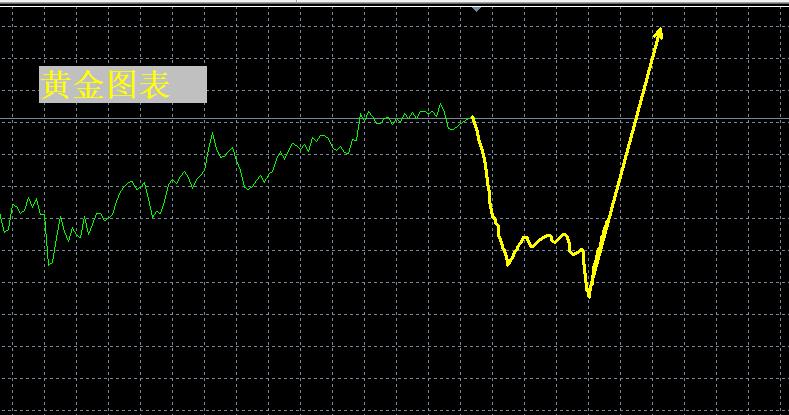 【XM外汇平台】：黄金强势，下一站是哪里？(图1)