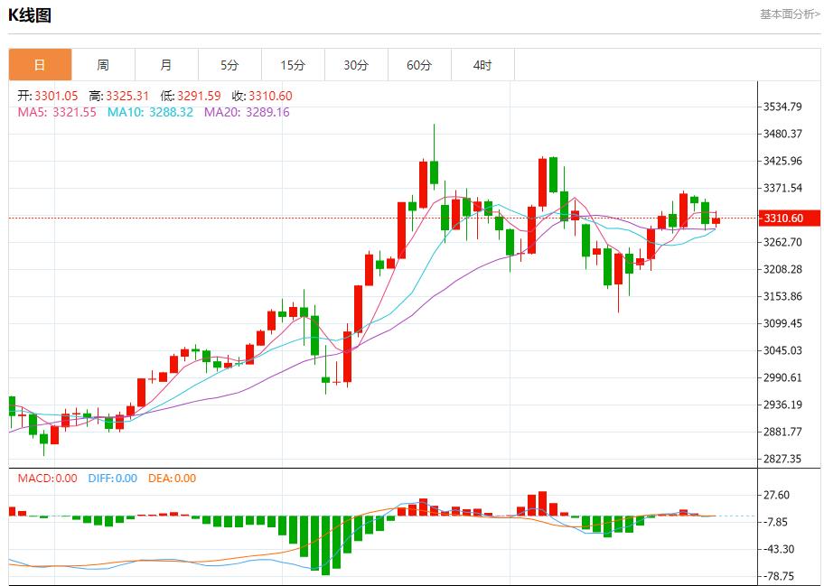 【XM外汇市场分析】：今日晚间黄金行情分析(图1)