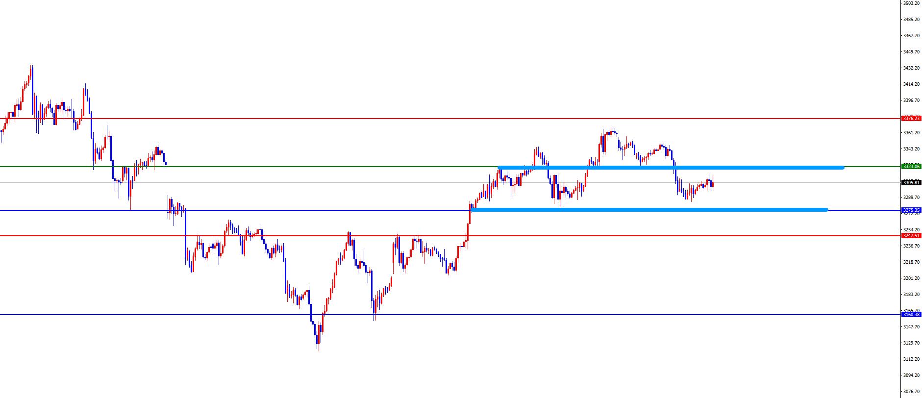 【XM外汇】:美联储会议纪要与重要经济数据即将公布,市场屏息以待(图2) 【XM外汇】:美联储会议纪要与重要经济数据即将公布,市场屏息以待(图2)