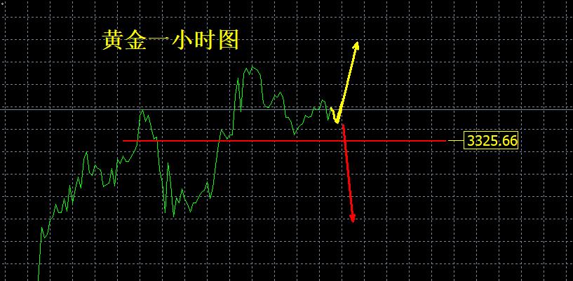 【XM Group】:黄金,还能不能涨?(图1) 【XM Group】:黄金,还能不能涨?(图1)