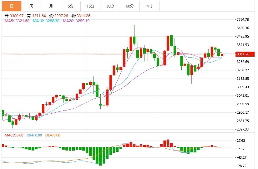 【XM Group】:金价盘整于3300关口,美联储会议纪要来袭(图1) 【XM Group】:金价盘整于3300关口,美联储会议纪要来袭(图1)