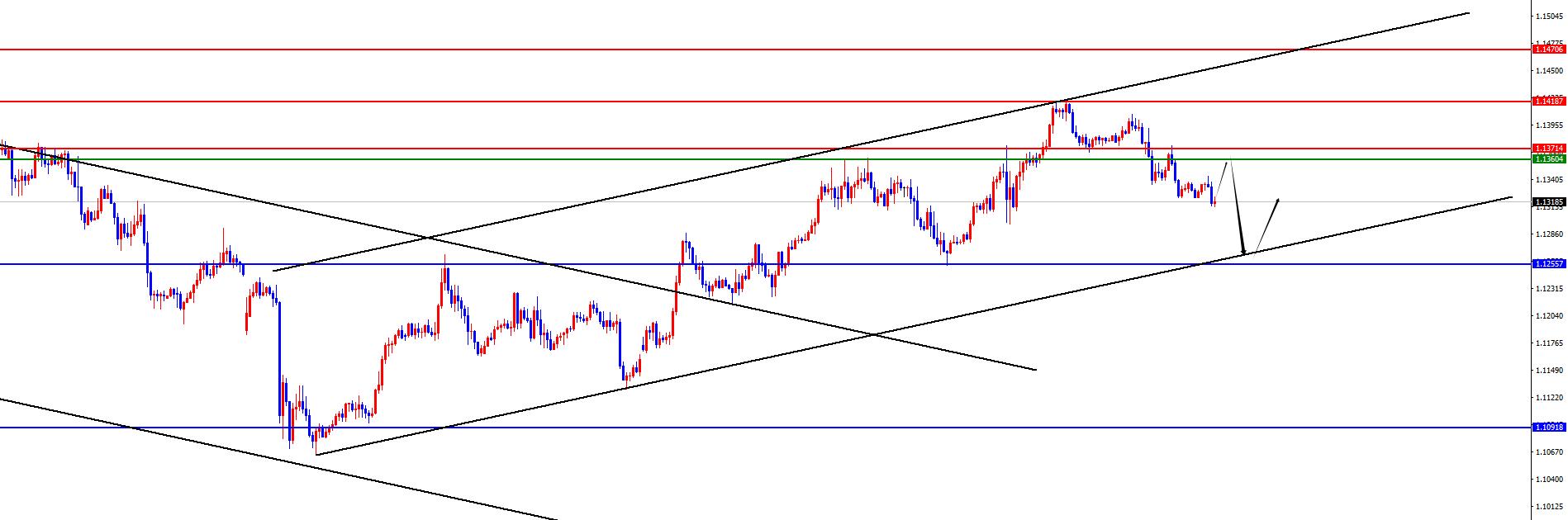 【XM外汇】:美联储会议纪要与重要经济数据即将公布,市场屏息以待(图1) 【XM外汇】:美联储会议纪要与重要经济数据即将公布,市场屏息以待(图1)