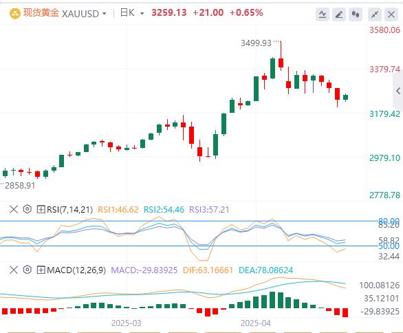 【XM外汇】:非农就业预测可能决定黄金趋势(图1) 【XM外汇】:非农就业预测可能决定黄金趋势(图1)